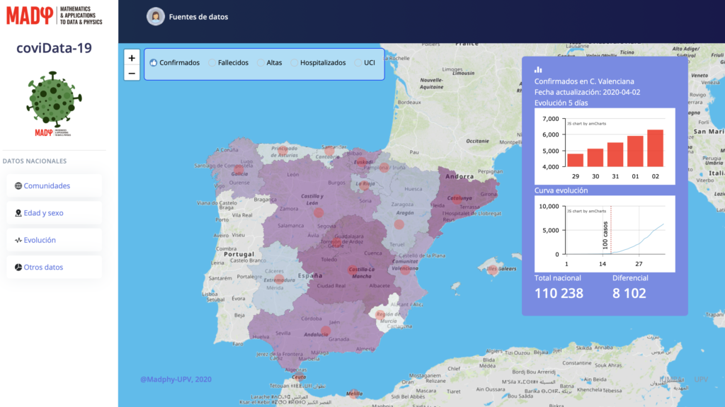 Branding científico